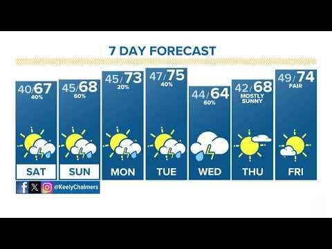 Colorado will see chances for storms this Mother's Day weekend