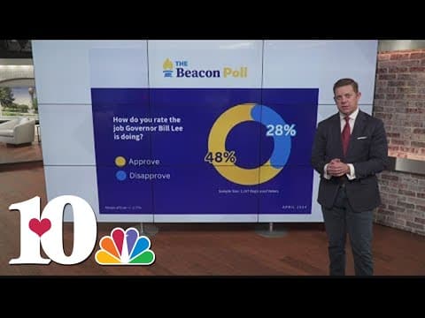 Beacon Poll talks Senate race, approval rankings for Gov. Bill Lee