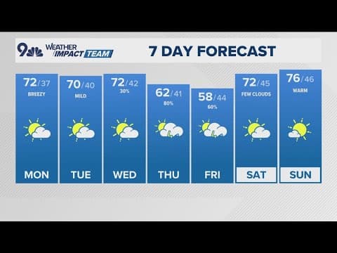 Extended Forecast | Warm, breezy day on Colorado's Front Range raises fire risks in northeast plains