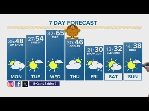 Denver Gazette forecast for Monday, Nov. 20