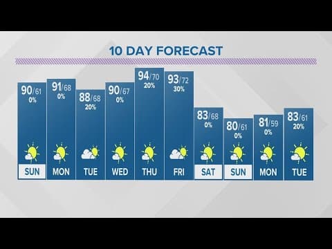 Saturday evening forecast | Aug. 19, 2023
