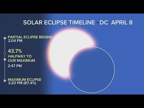 Solar eclipse is 2 weeks away | The Nightcap