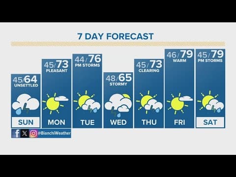 Latest forecast | Early sun, afternoon clouds and showers Saturday