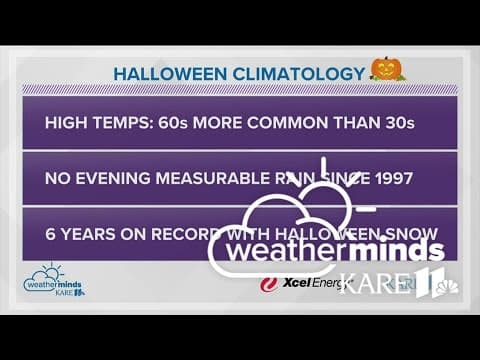 Weatherminds: Halloween climatology