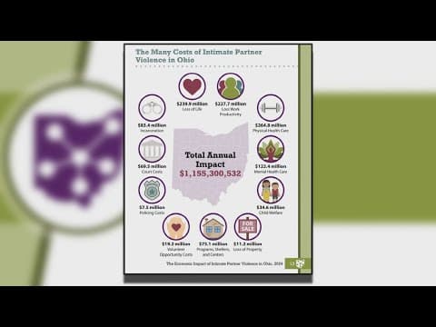 Study shows economic impact of domestic violence in Ohio