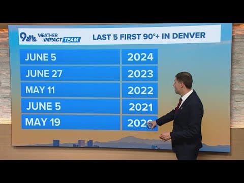 What to expect this summer from tracking Denver's "hot history"