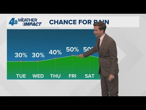 New Orleans Weather: August heat continues with a few t-storms