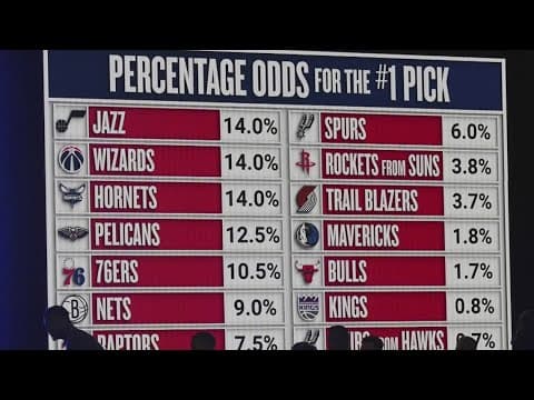 Wizards lose out on top pick in NBA Draft lottery