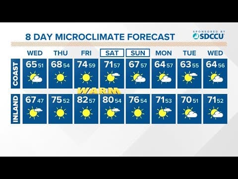 Still on the cool side, but a warm up is on the way