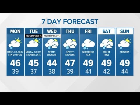 Rain expected New Year's Eve | KING 5 weather