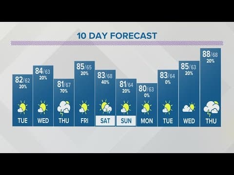 Monday evening forecast | August 7, 2023