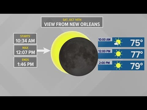 Solar Eclipse: Staying safe while watching it Saturday