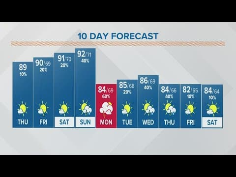Columbus, Ohio weather forecast | July 21, 2022