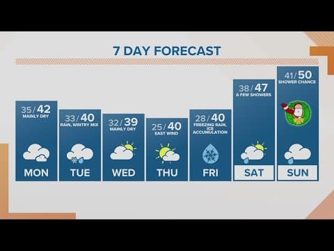 KGW Forecast: Sunrise, Monday, December 19, 2022