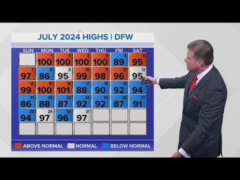 DFW Weather: North Texas experiences cooler July, Saharan Dust to make for prettier sunsets