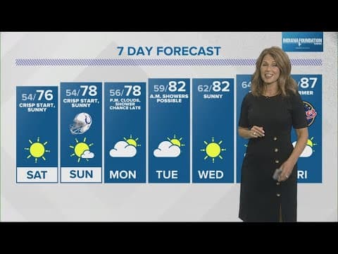 Live Doppler 13 Weather Forecast | 11 p.m. update Aug. 9, 2024
