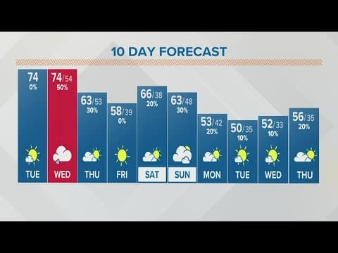 Columbus, Ohio weather forecast | October 11, 2022