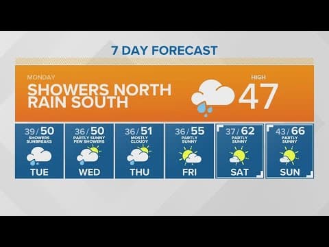 Rain across Puget Sound | KING 5 Weather