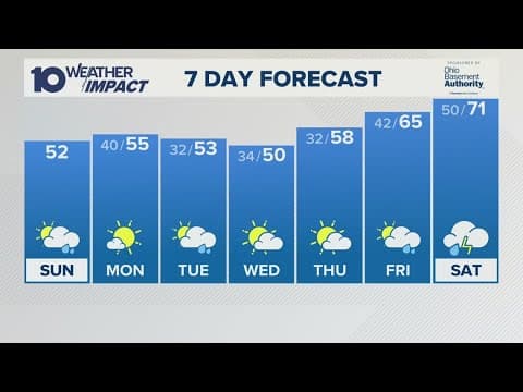Sunday morning forecast | March 23, 2025