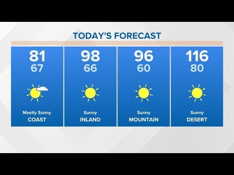 Temps are expected to climb daily, with highs between 5-10 degrees above average through Friday