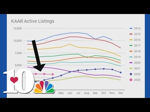 Knoxville real estate experts speaks on April market data
