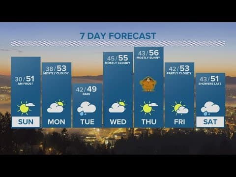 KGW Forecast: 11 p.m., Saturday November 19, 2022