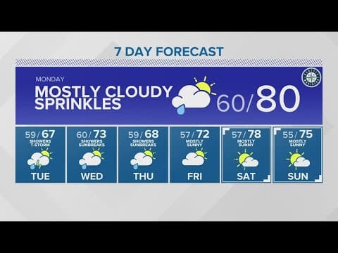 Air quality clearing into the first part of the week | KING 5 Weather