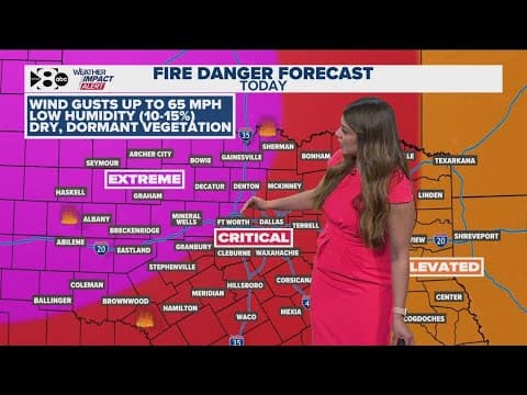 Strong winds move into North Texas, bringing fire danger: latest forecast and timeline