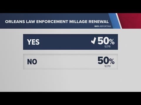 Latest in Louisiana's May 3 Elections