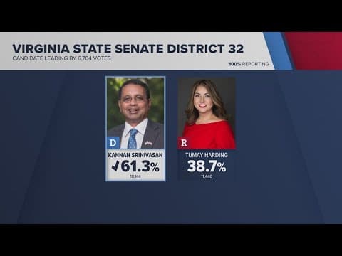 Virginia Democrats retain their control of the Statehouse in special elections