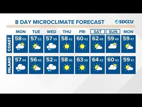 Daily rain chances stay high through Wednesday before drier weather prevails