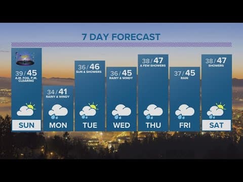 KGW Forecast: 5 p.m., Saturday, December 31, 2022
