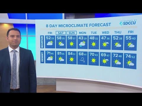 Dry skies ensue to end the week with a mild weekend ahead