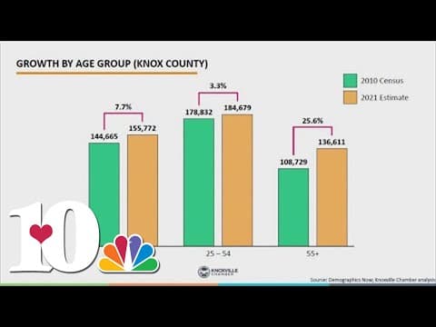 Knoxville Chamber: Change needed for county's economic future