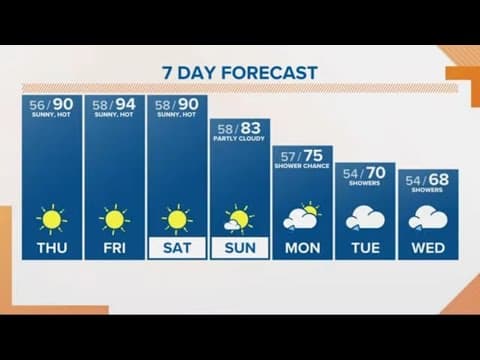 KGW Forecast: Sunrise, Thursday, September 14, 2023