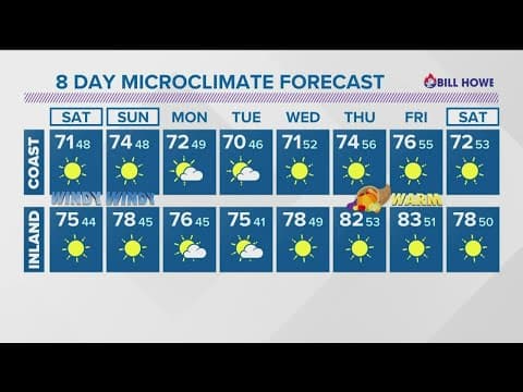 Santa Ana winds return this weekend