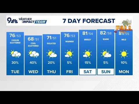 Denver Gazette forecast for Tuesday, Sept. 16