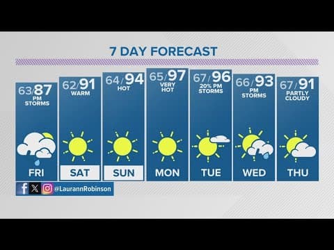 Denver Gazette forecast for Friday, June 21