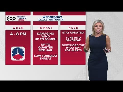 DFW Weather | WFAA Weather Alert for Wednesday afternoon into the evening