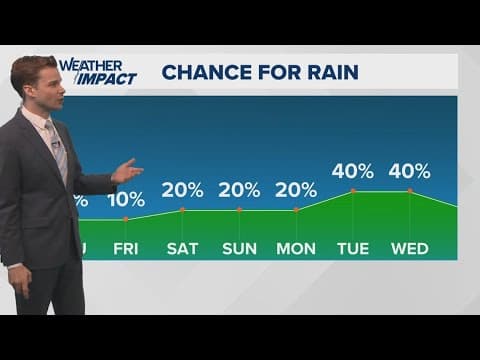 New Orleans Weather: Better chance for rain next week