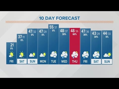 Columbus, Ohio weather forecast | Feb. 3, 2023