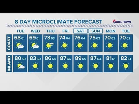 Hot temperatures heading towards San Diego later this week