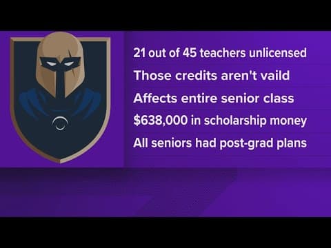 Hamilton Co. Schools: 21 Chatt Prep teachers were unlicensed as they recommend to revoke charter