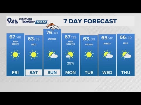 Freeze and frost alerts across parts of Colorado, Denver metro tonight