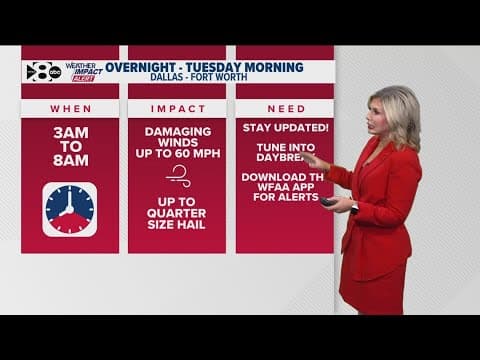 Tuesday morning storms prompt a WFAA Weather Alert Day