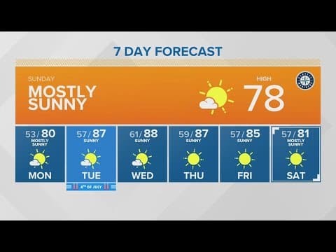 Mostly sunny Sunday | KING 5 Weather