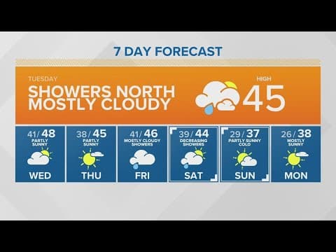 Mostly cloudy and highs in the 40's | KING 5 Weather