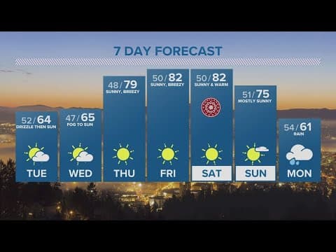 KGW Forecast: 11 p.m., Monday, August 21, 2023