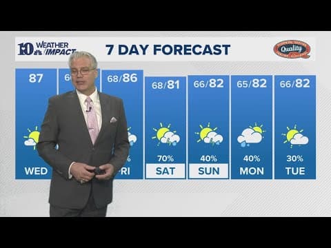 PM Weather (6/4): Sunny tonight with lows in the middle 60s