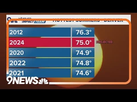Denver's 2024 summer could break heat records